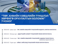 ТХХТ– Хөрөнгө оруулалтын боломж арга хэмжээний хүрээнд “Төр, хувийн хэвшлийн түншлэл -2026” форум зохион байгуулагдана